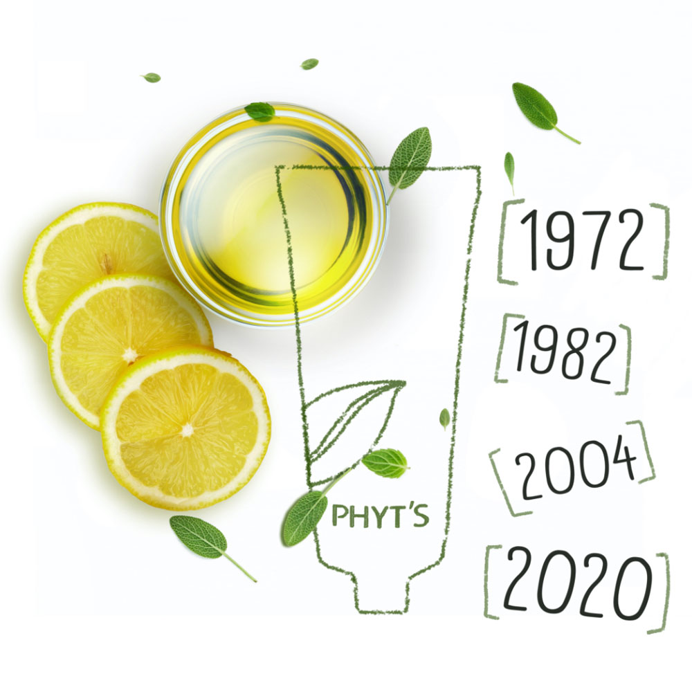 chronologie-phyts-histoire-image-citrons-dates-importantes chronologie-phyts-histoire-image-citrons-dates-importantes